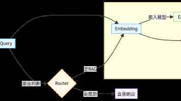 玲与枫 - 虐恋因果与人物弧光及未解疑点全面梳理