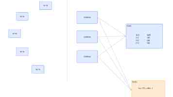 美关税政策重创加拿大汽车产能，今年前四个月产量同比下降 15%