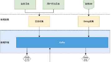 建强党组织 催生战斗力
