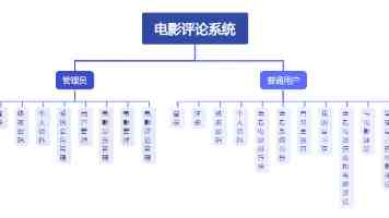 男生女生一起努力的｜3个阶段与避坑指南