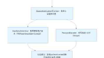 女性向skii071使用心得与成分解析 - 干皮油皮怎么选