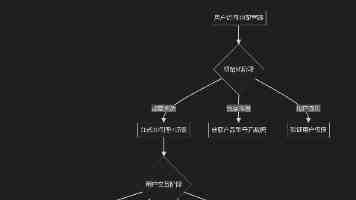 华为乾崑详解全维防碰撞系统 CAS 5.0，新增与主、被动安全同级别的第六维“全时域安全目标”