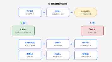 “飞友”三人行：梦想之翼越飞越高