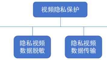 大但人体艺术 - 审美价值与认知误区解析