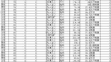 《哪吒之魔童闹海》西班牙首映千人观影