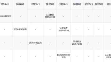 美联储“褐皮书”：美国经济不确定性居高位　关税推高物价
